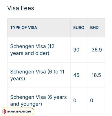 Schengen Visa Bahrain Price